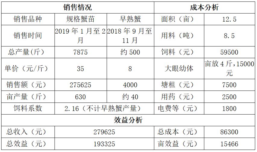 畝產高達 (1).jpg