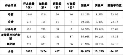 2018年全國(guó)豬瘟 (4).jpg